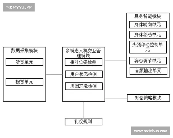 多模态交互技术融合应用 创造自然的人机互动体验 多模态交互技术融合应用 创造自然的人机互动体验